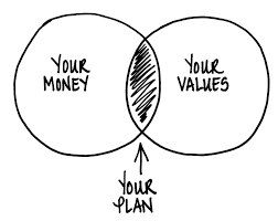 Your Financial Philosophy vs. Your Financial Plan
